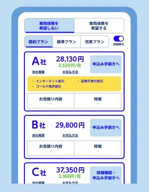 保険を比較・選択のイメージ